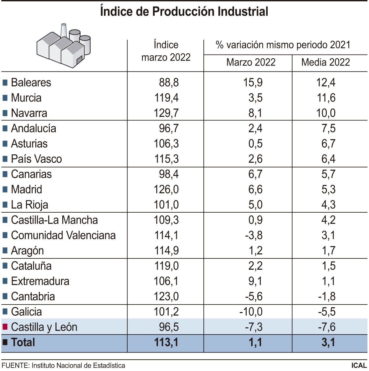 Índice de producción industrial