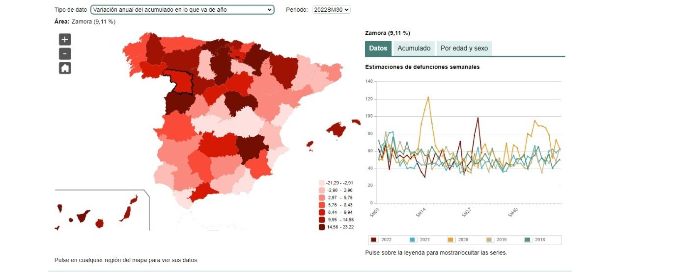 Datos de mortalidad en Zamora INE
