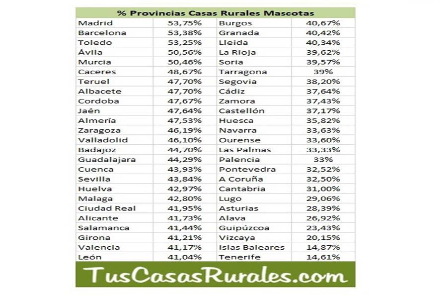 Datos Casas Rurales 2