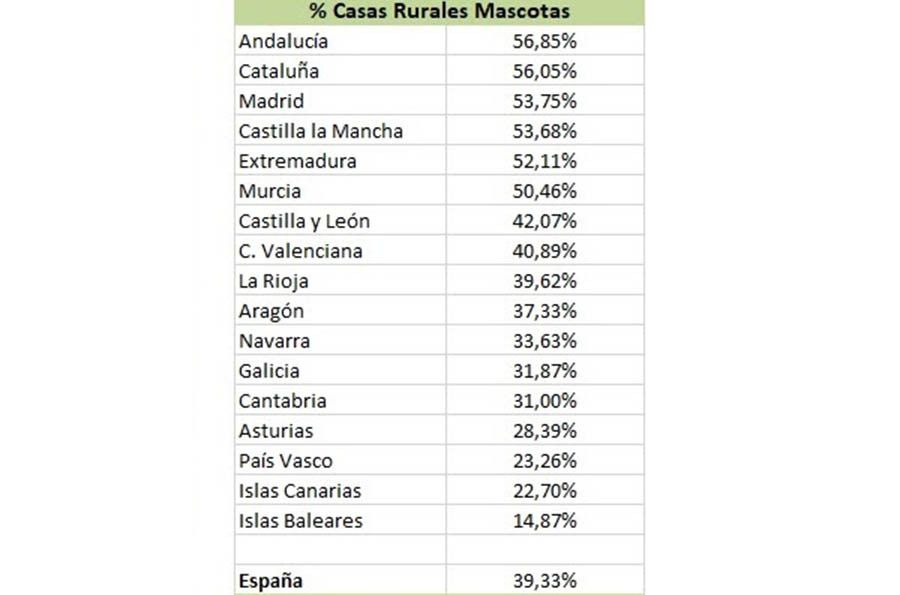 Datos Casas Rurales