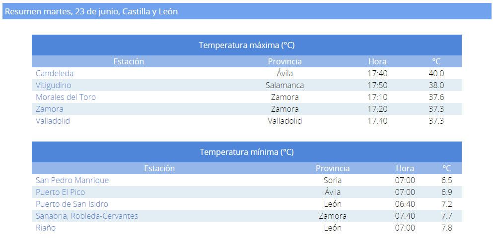 Grafico temperaturas