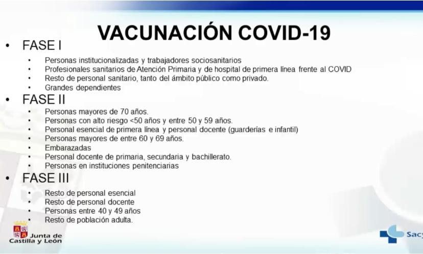 Fases vacunación COVID 19 Castilla y León
